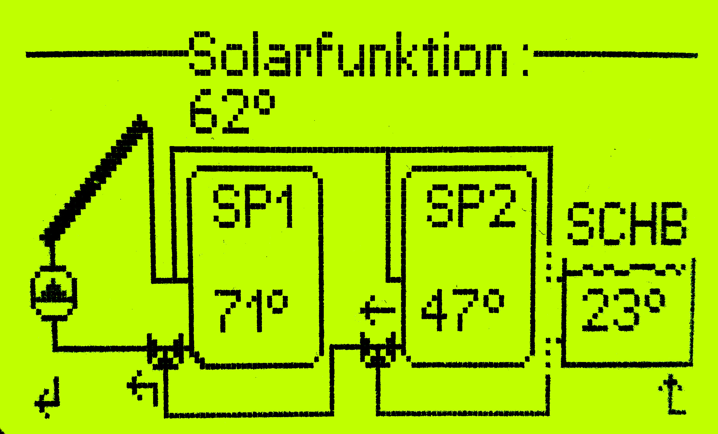 Grafische Darstellung des Solarschemas