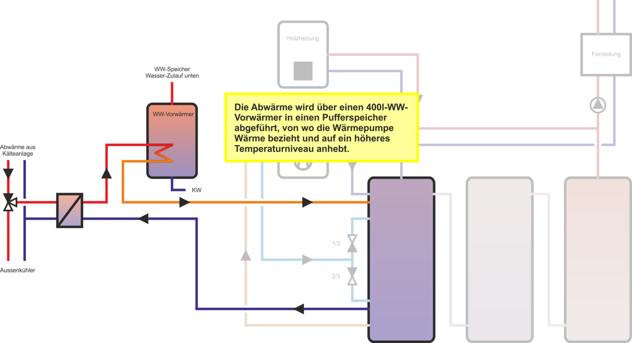 Warmwasser-Vorwärmer