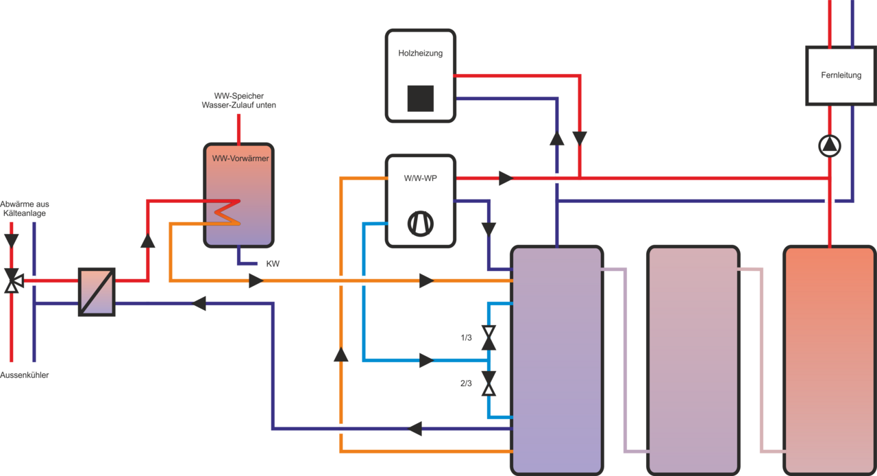 Hydraulikschema der Anlage