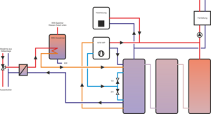 Vereinfachtes Hydraulik-Schema Meto-Fer